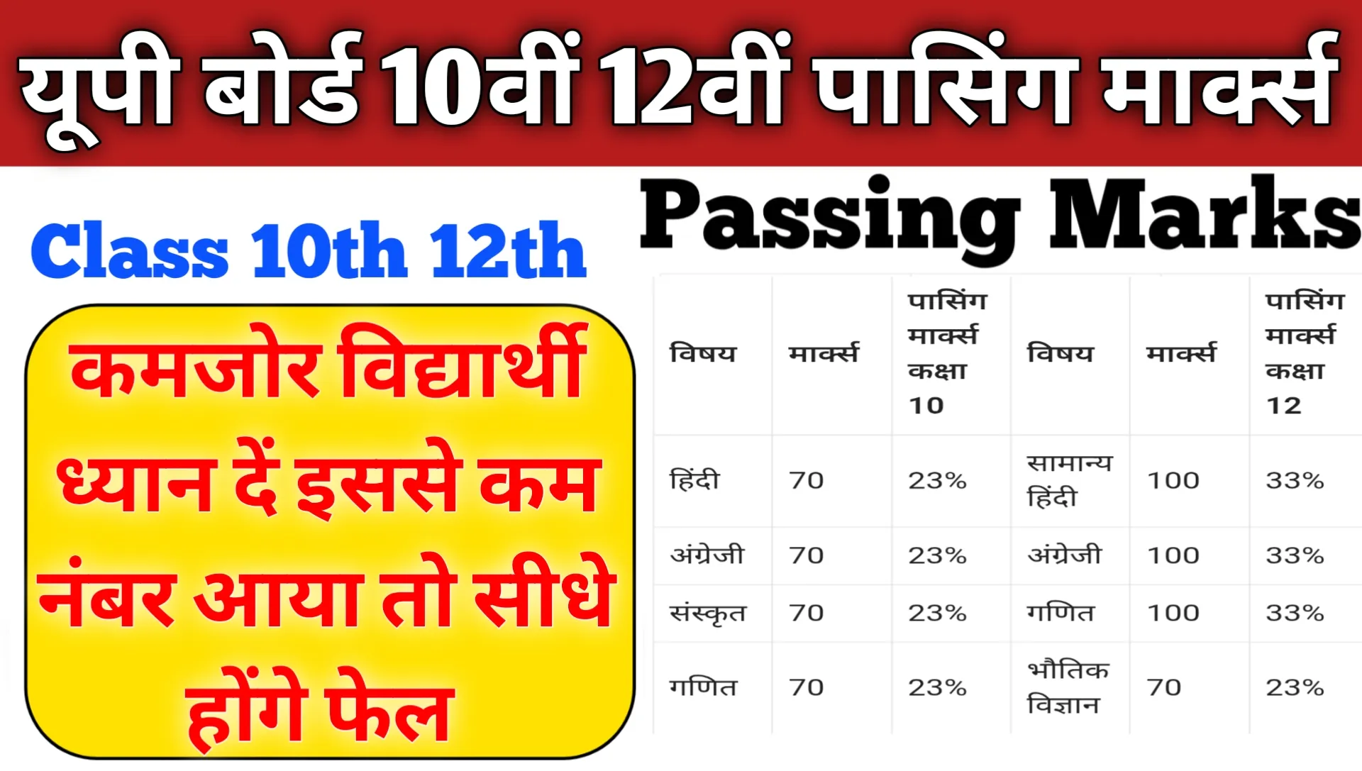 UP Board Passing Marks 2026 10th 12th
